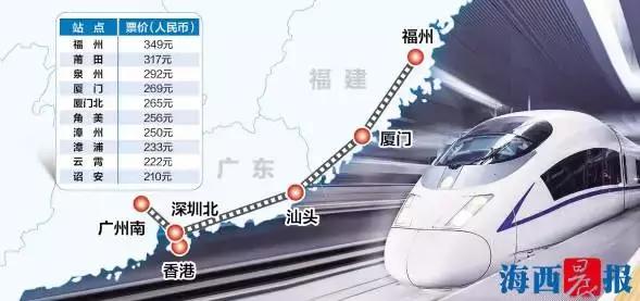 厦门到香港动车9月10日起售票，厦门到香港高铁时刻表完整版