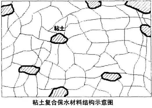 钠基膨润土与活化膨润土的区别，膨润土6大应用领域及特点