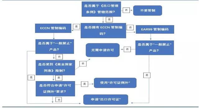 ec芯片市场规模，2022年全球蜂窝模组销售量创纪录