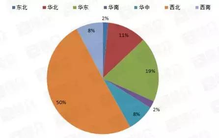 煤制甲醇发展现状，中国煤制甲醇行业发展趋势研究与未来前景调研报告