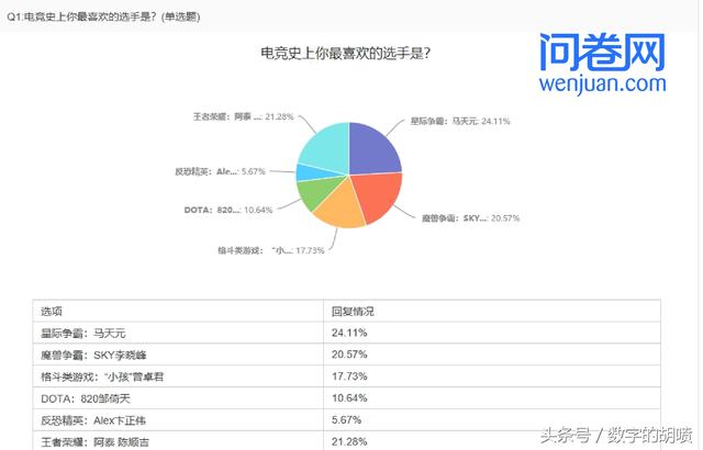 老帅solo阿泰，冠军杯SOLO赛第四日