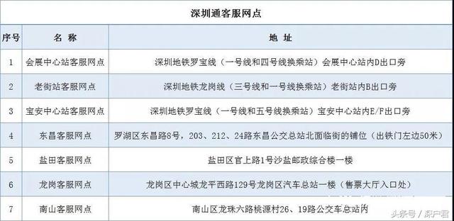 学生卡怎么办理，学生卡办理攻略（学生卡如何办理）