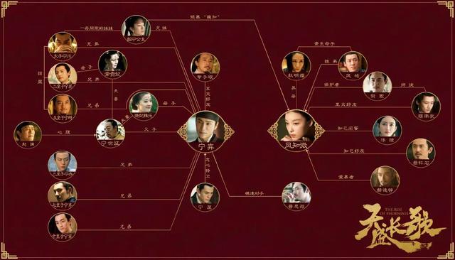 天盛长歌好看吗，天盛长歌连续剧好看吗（最好看的7部权谋剧）