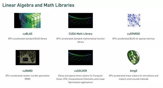 cuda为什么重要，CUDA从哪里来能干什么