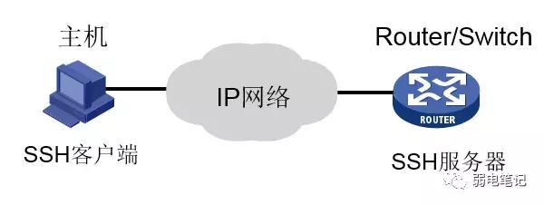 h3c网络设置，安防系统中交换机网络vlan划分配置-H3C