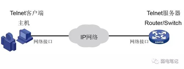 h3c网络设置，安防系统中交换机网络vlan划分配置-H3C