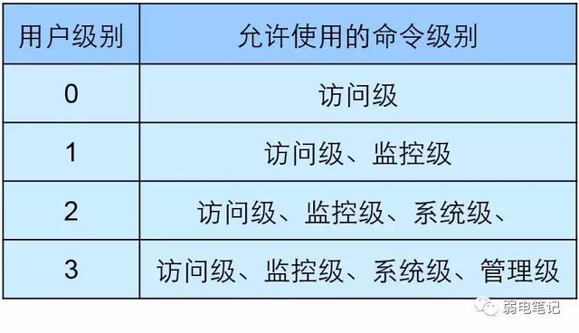 h3c网络设置，安防系统中交换机网络vlan划分配置-H3C