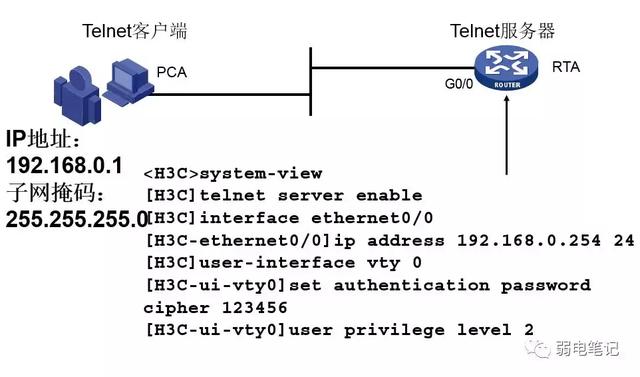 h3c网络设置，安防系统中交换机网络vlan划分配置-H3C