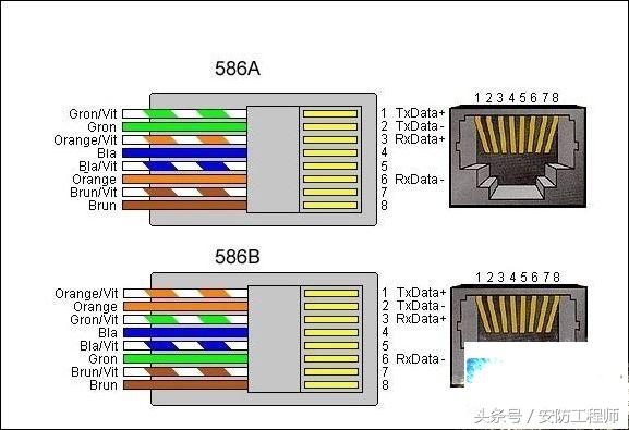 rj45网口定义，RS232、RS485、RS422、RJ45接口有什么区别