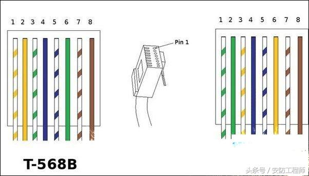 rj45网口定义，RS232、RS485、RS422、RJ45接口有什么区别