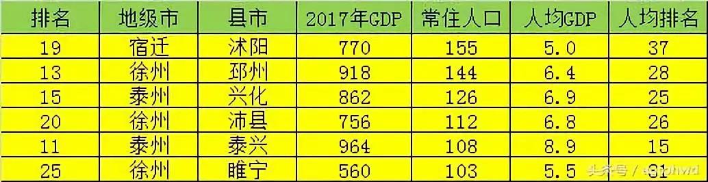 江苏各个县经济排名，2022年度全国综合实力百强县市、百强区公布