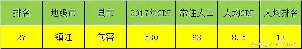 江苏各个县经济排名，2022年度全国综合实力百强县市、百强区公布