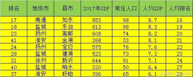 江苏各个县经济排名，2022年度全国综合实力百强县市、百强区公布