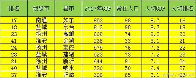 江苏各个县经济排名，2022年度全国综合实力百强县市、百强区公布