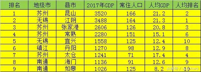 江苏各个县经济排名，2022年度全国综合实力百强县市、百强区公布