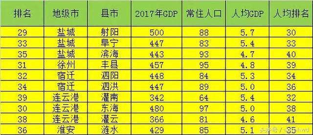 江苏各个县经济排名，2022年度全国综合实力百强县市、百强区公布