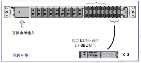 bbu是什么设备，lte上网设备（带你看看5G网络怎么搭建）