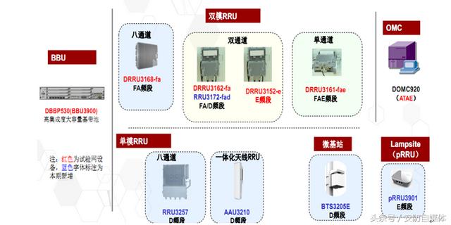 bbu是什么设备，lte上网设备（带你看看5G网络怎么搭建）