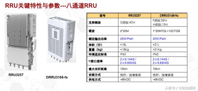 bbu是什么设备，lte上网设备（带你看看5G网络怎么搭建）
