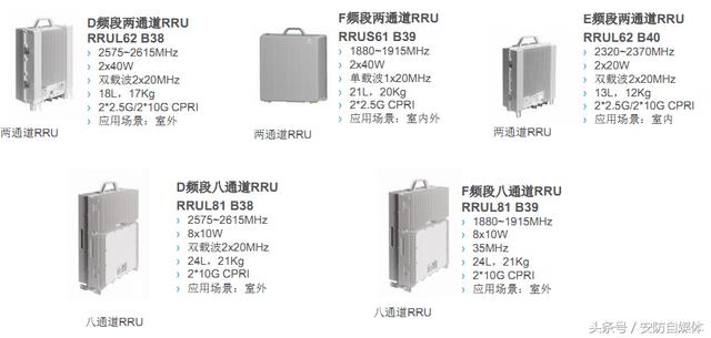 bbu是什么设备，lte上网设备（带你看看5G网络怎么搭建）