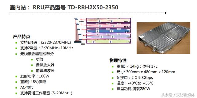 bbu是什么设备，lte上网设备（带你看看5G网络怎么搭建）