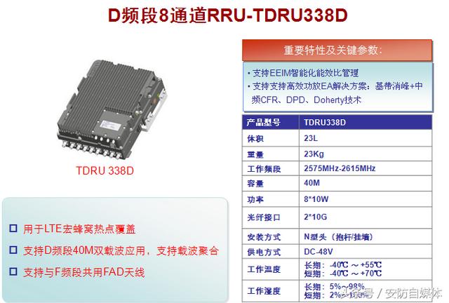 bbu是什么设备，lte上网设备（带你看看5G网络怎么搭建）