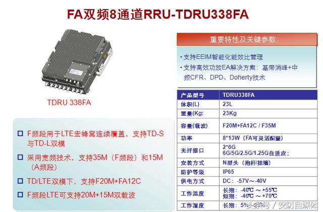 bbu是什么设备，lte上网设备（带你看看5G网络怎么搭建）
