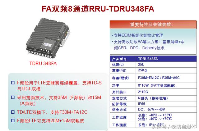 bbu是什么设备，lte上网设备（带你看看5G网络怎么搭建）