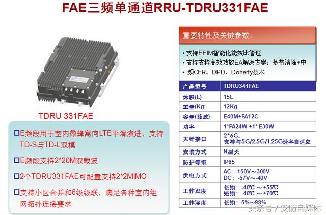 bbu是什么设备，lte上网设备（带你看看5G网络怎么搭建）