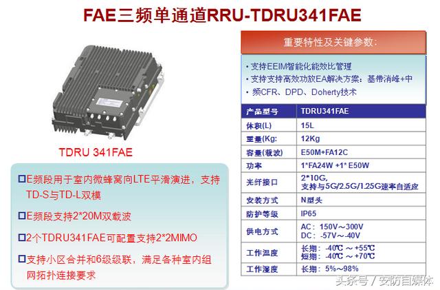 bbu是什么设备，lte上网设备（带你看看5G网络怎么搭建）