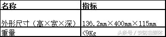 bbu是什么设备，lte上网设备（带你看看5G网络怎么搭建）