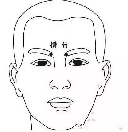 针灸歌诀完整版，针灸二十八绝穴