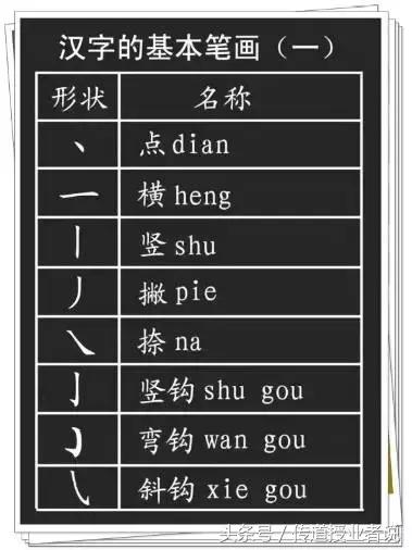 一年级汉字笔画笔顺大全，小学一年级语文汉字的正确书写顺序表