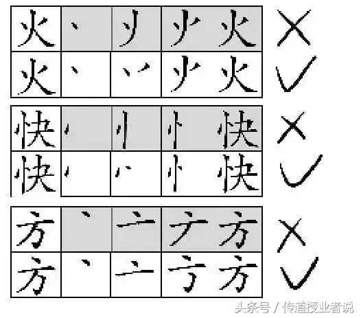一年级汉字笔画笔顺大全，小学一年级语文汉字的正确书写顺序表