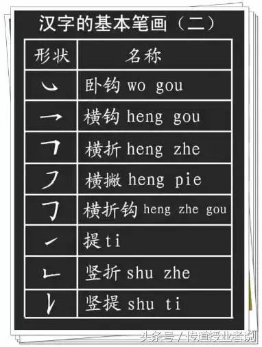 一年级汉字笔画笔顺大全，小学一年级语文汉字的正确书写顺序表