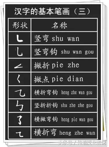 一年级汉字笔画笔顺大全，小学一年级语文汉字的正确书写顺序表