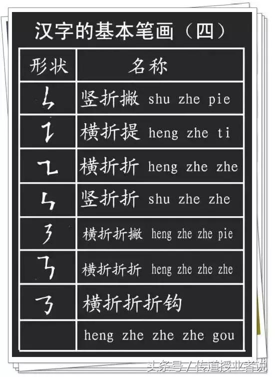一年级汉字笔画笔顺大全，小学一年级语文汉字的正确书写顺序表