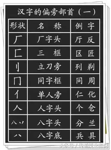 一年级汉字笔画笔顺大全，小学一年级语文汉字的正确书写顺序表