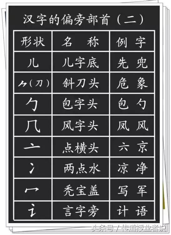 一年级汉字笔画笔顺大全，小学一年级语文汉字的正确书写顺序表
