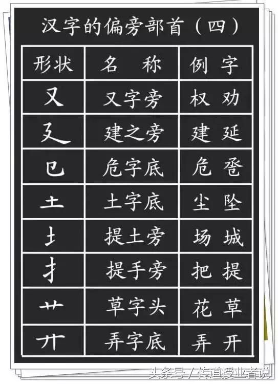一年级汉字笔画笔顺大全，小学一年级语文汉字的正确书写顺序表