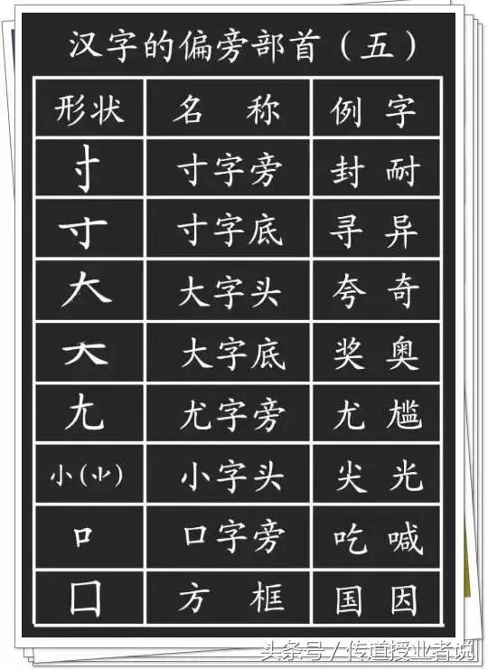 一年级汉字笔画笔顺大全，小学一年级语文汉字的正确书写顺序表