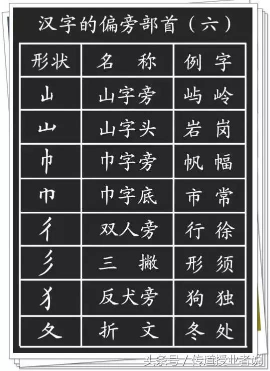 一年级汉字笔画笔顺大全，小学一年级语文汉字的正确书写顺序表