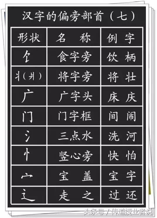 一年级汉字笔画笔顺大全，小学一年级语文汉字的正确书写顺序表