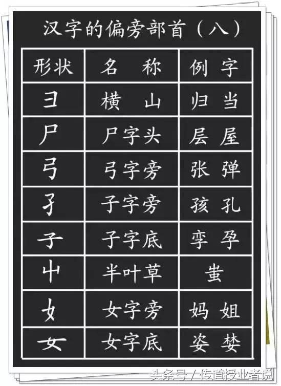 一年级汉字笔画笔顺大全，小学一年级语文汉字的正确书写顺序表