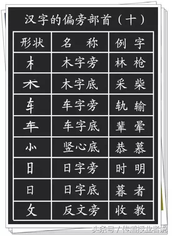 一年级汉字笔画笔顺大全，小学一年级语文汉字的正确书写顺序表