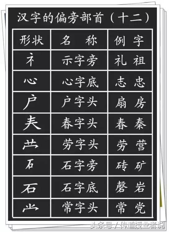 一年级汉字笔画笔顺大全，小学一年级语文汉字的正确书写顺序表