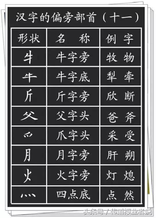 一年级汉字笔画笔顺大全，小学一年级语文汉字的正确书写顺序表