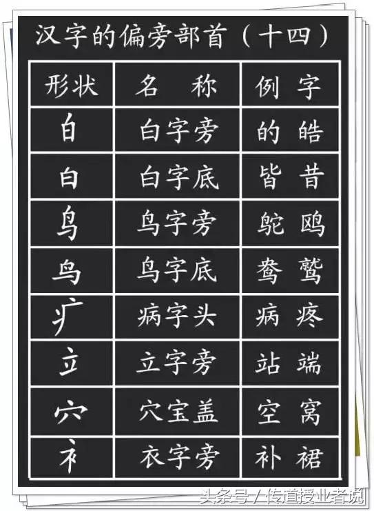一年级汉字笔画笔顺大全，小学一年级语文汉字的正确书写顺序表