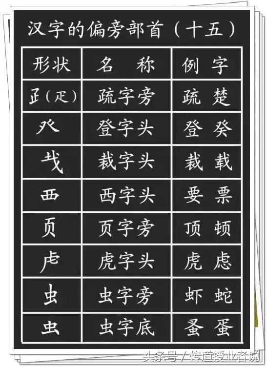 一年级汉字笔画笔顺大全，小学一年级语文汉字的正确书写顺序表