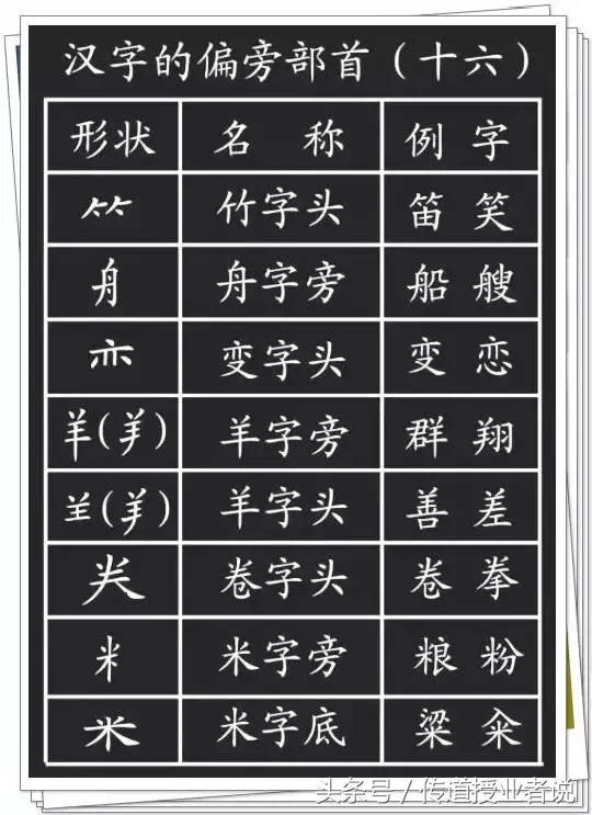 一年级汉字笔画笔顺大全，小学一年级语文汉字的正确书写顺序表